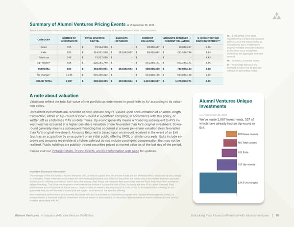 Unlocking Your Financial Potential With Alumni Ventures - Page 10